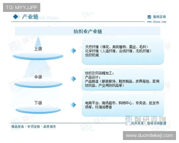宁波姚明织带助力纺织行业创新发展提升市场竞争力与品牌影响力
